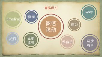 生活清单微信小程序设计与加盟代理方案